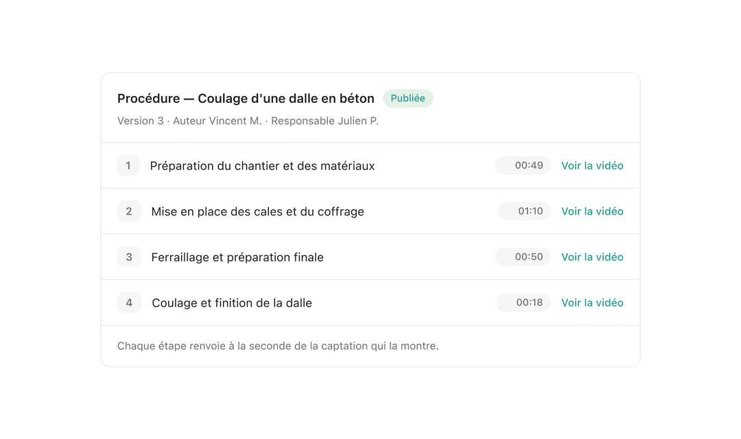 Lecteur de procédure ClipHow : quatre étapes numérotées du coulage d'une dalle, chacune avec sa durée et un lien vers la seconde de vidéo qui la montre.