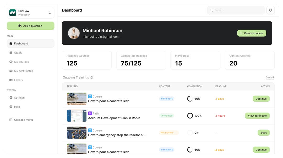 ClipHow dashboard: counters for assigned and completed courses, and a list of training in progress with its completion rate and due date.